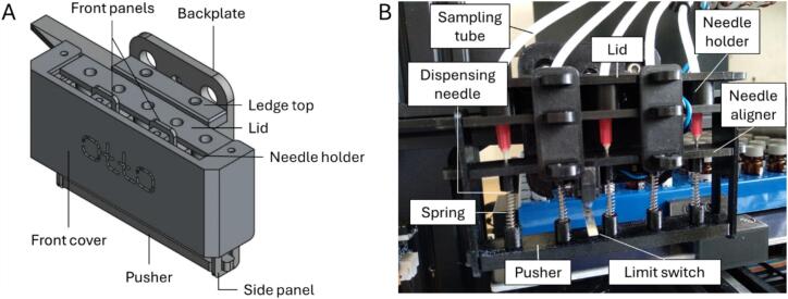 Figure 7
