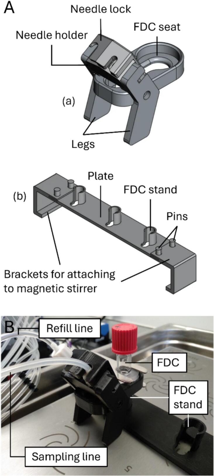 Figure 10