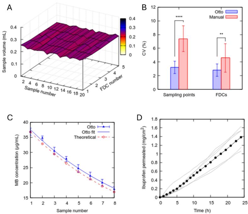 Figure 13