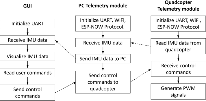 Figure 12