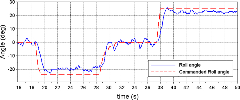 Figure 15