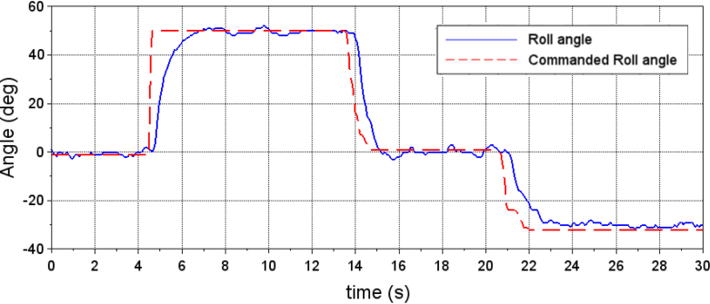 Figure 16