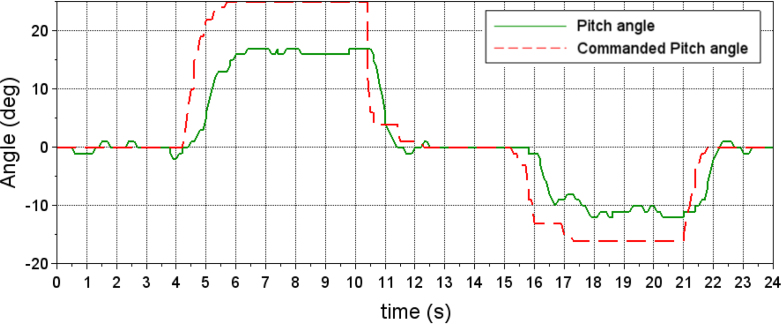 Figure 19