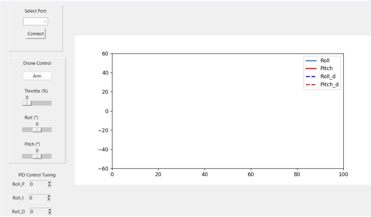 Figure 20