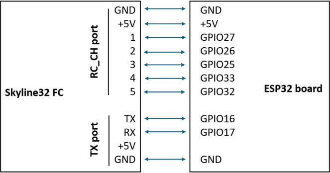Figure 23