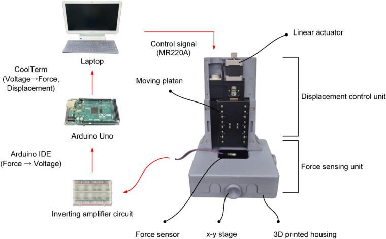 Figure 6