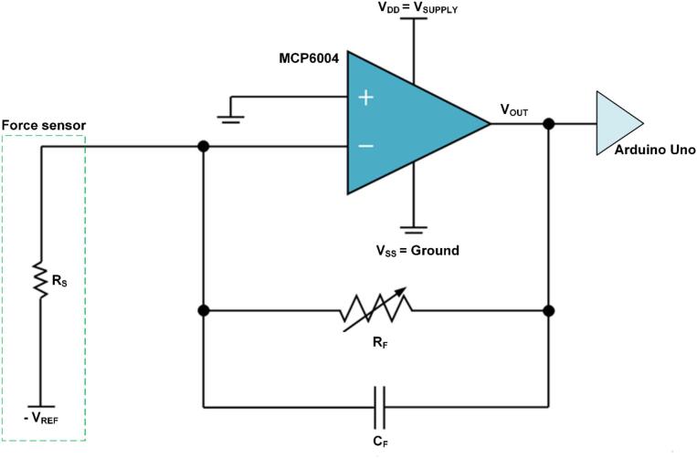 Figure 9