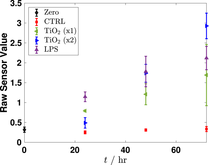 Figure 9