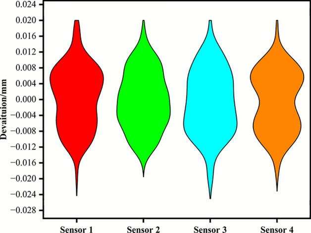 Figure 14