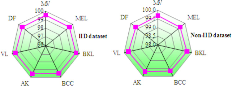 Figure 17