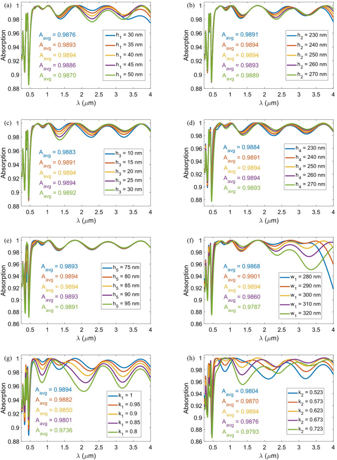 Figure 11