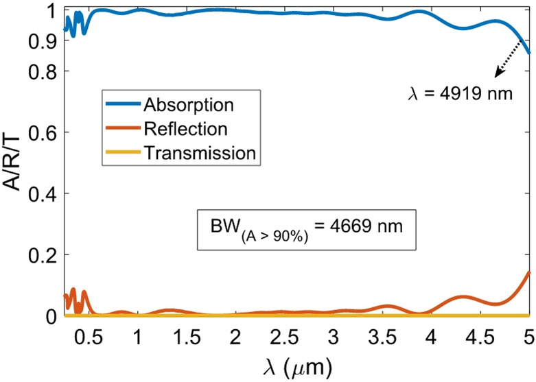 Figure 12