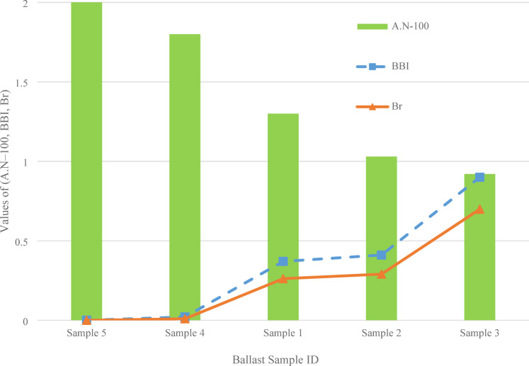 Figure 15