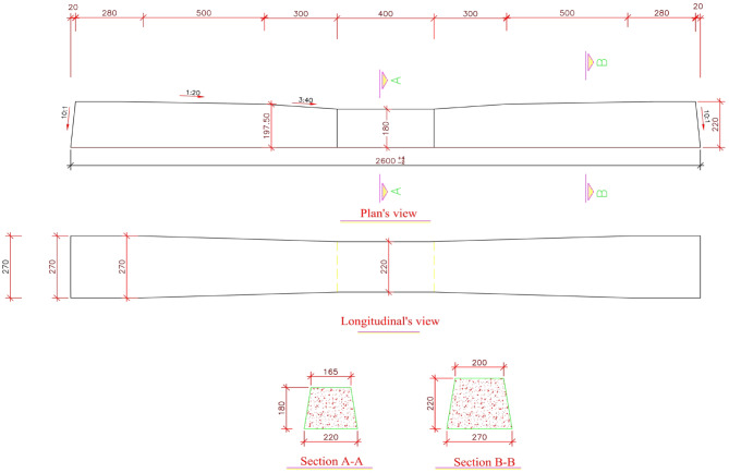 Figure 9