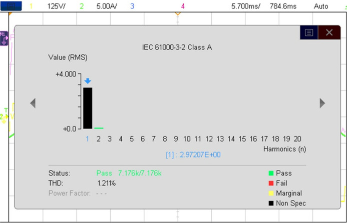 Figure 10
