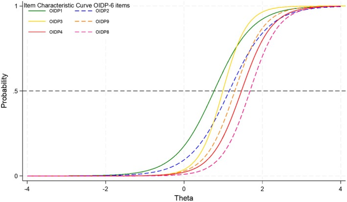 FIGURE 1