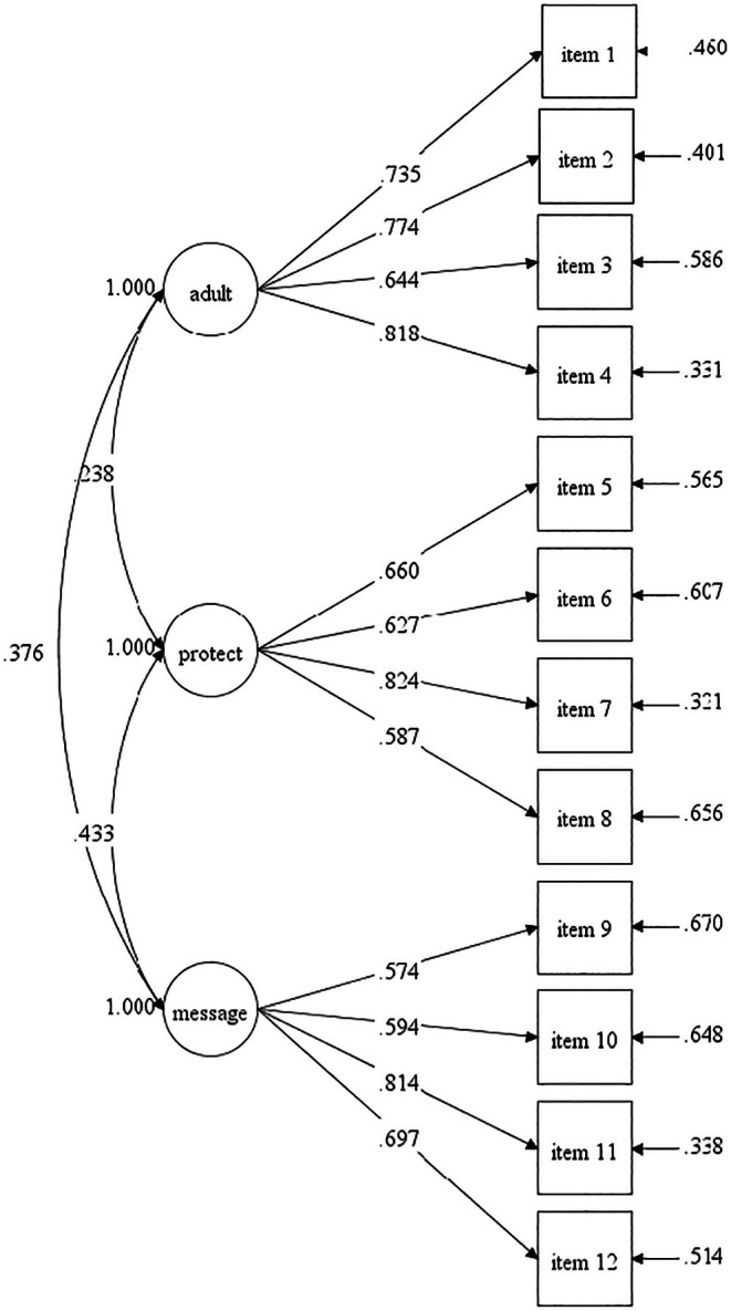 FIGURE 2