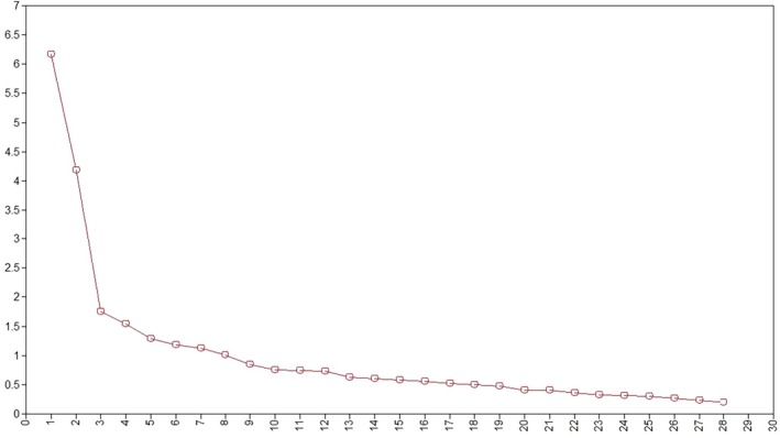 FIGURE 1