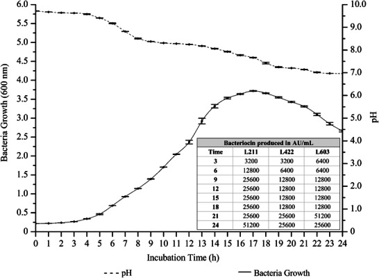 FIGURE 1