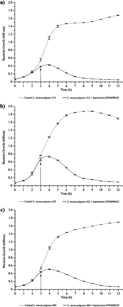 FIGURE 2