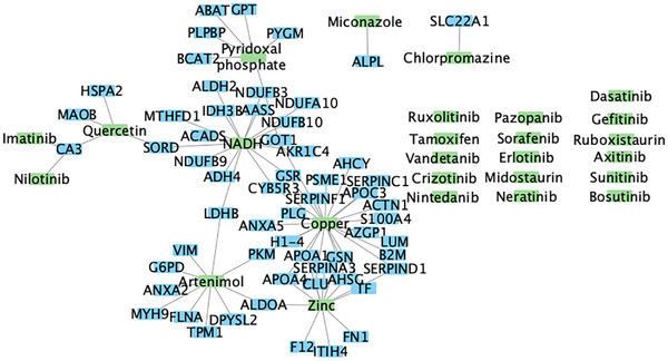 FIGURE 2