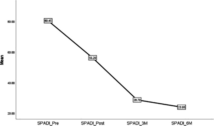 Figure 8