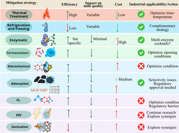 FIGURE 15