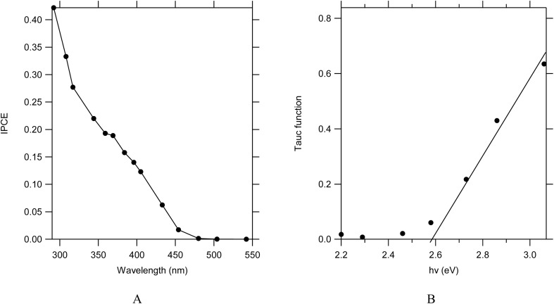 Fig. 11