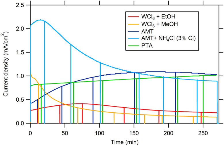 Fig. 7