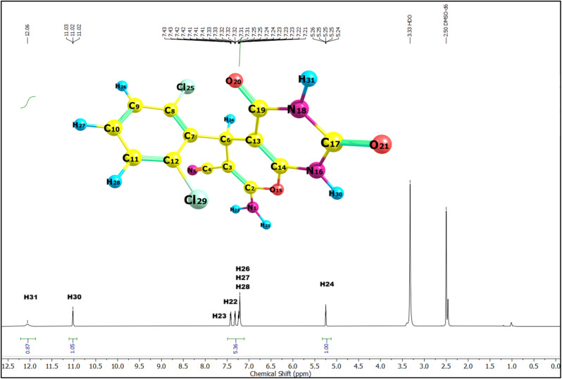Fig. 3