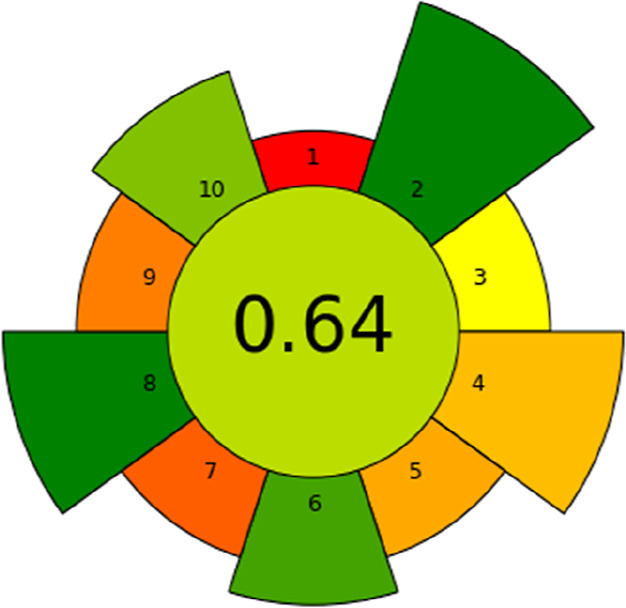 9