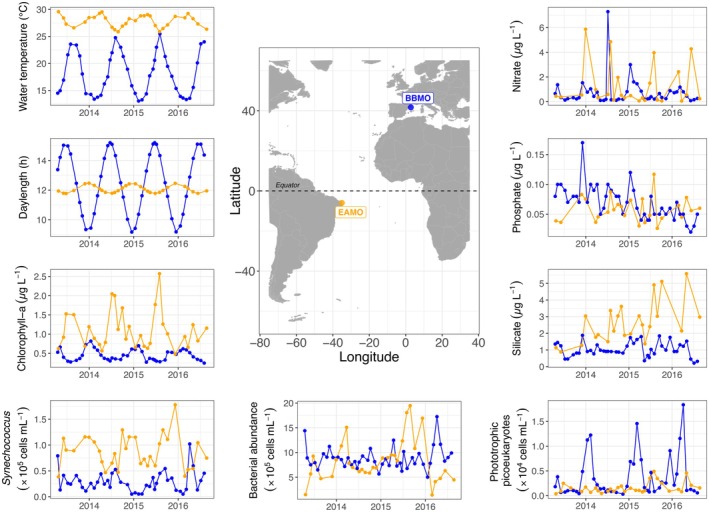 FIGURE 1