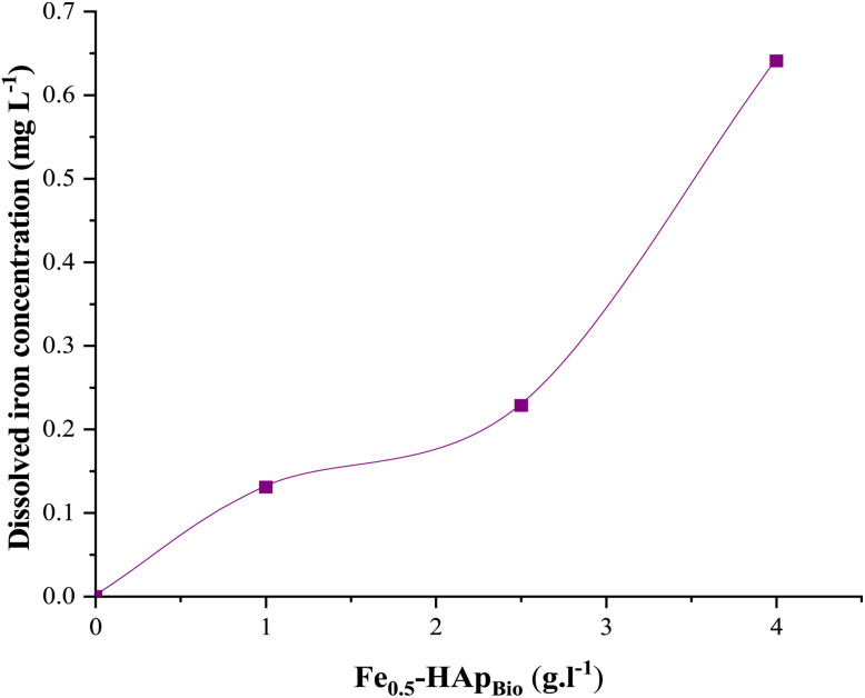 Fig. 10