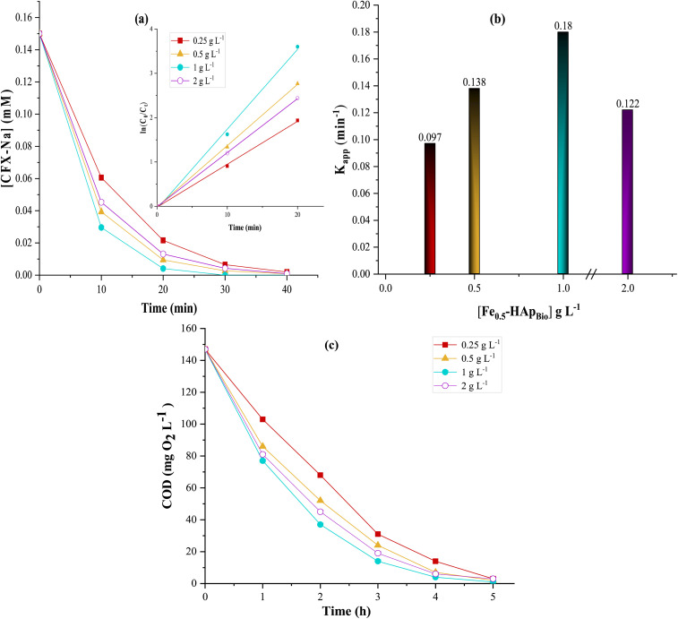 Fig. 11
