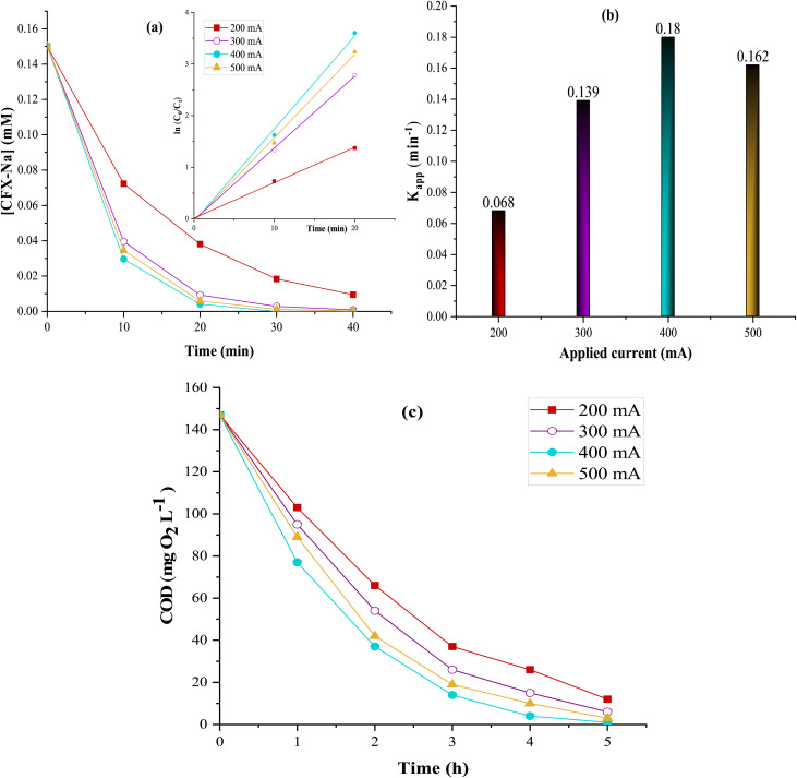 Fig. 12