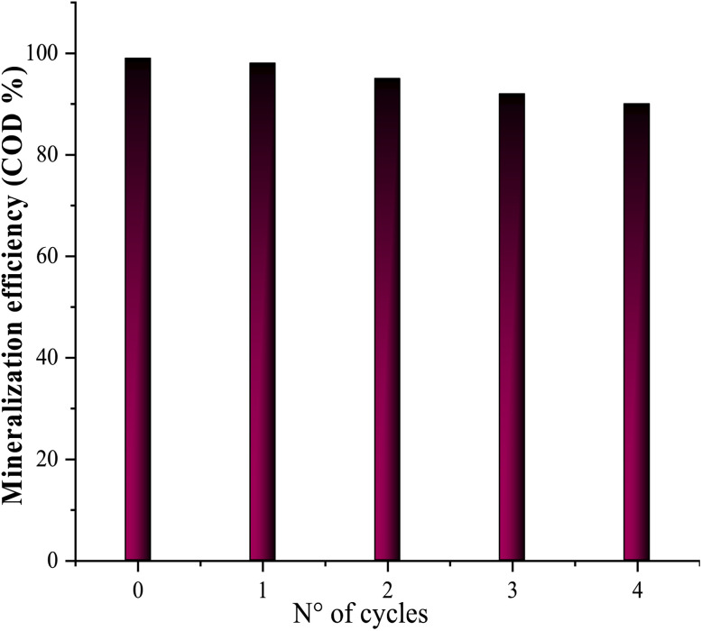 Fig. 15