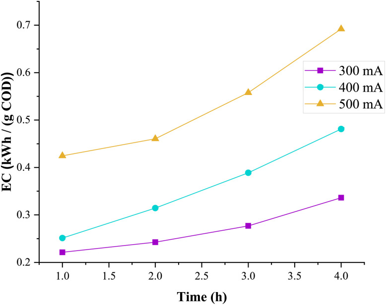 Fig. 16