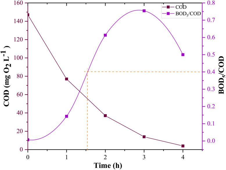 Fig. 17