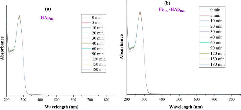 Fig. 7