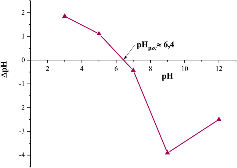Fig. 8