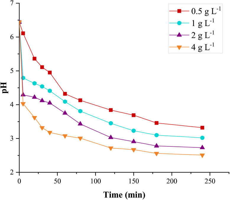 Fig. 9