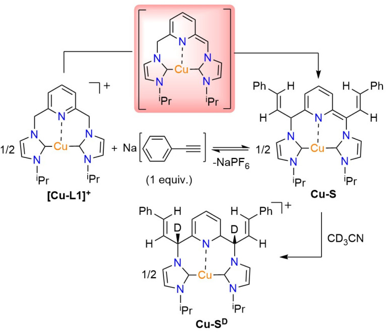 Fig. 8