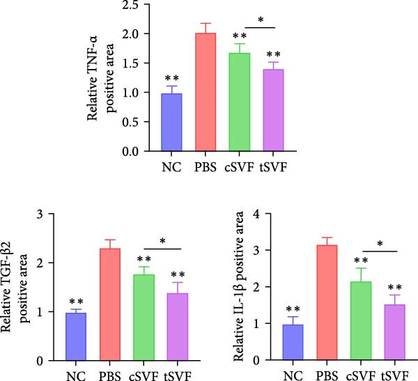 Figure 26