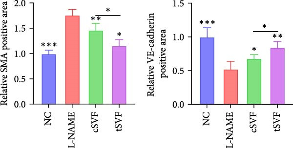Figure 30