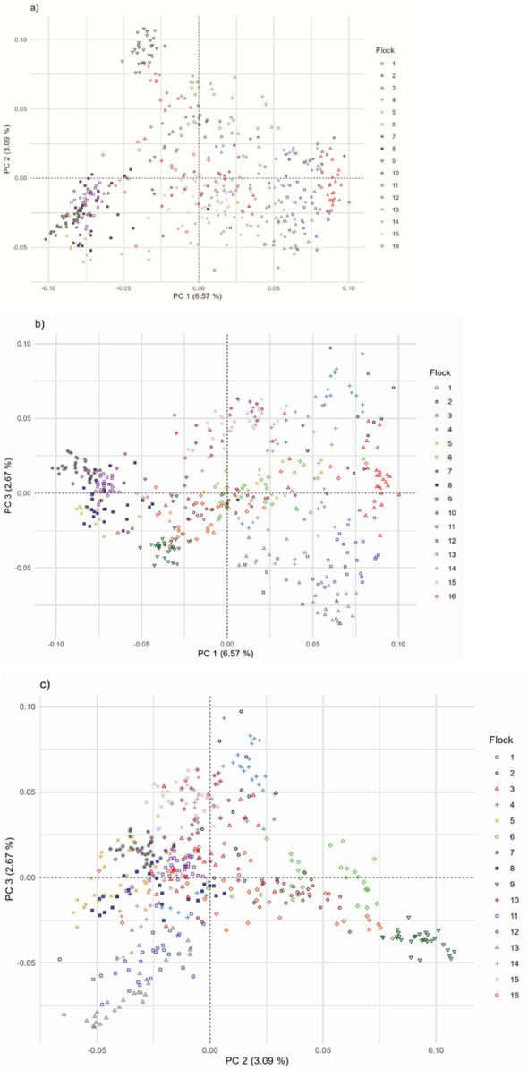 Figure 9