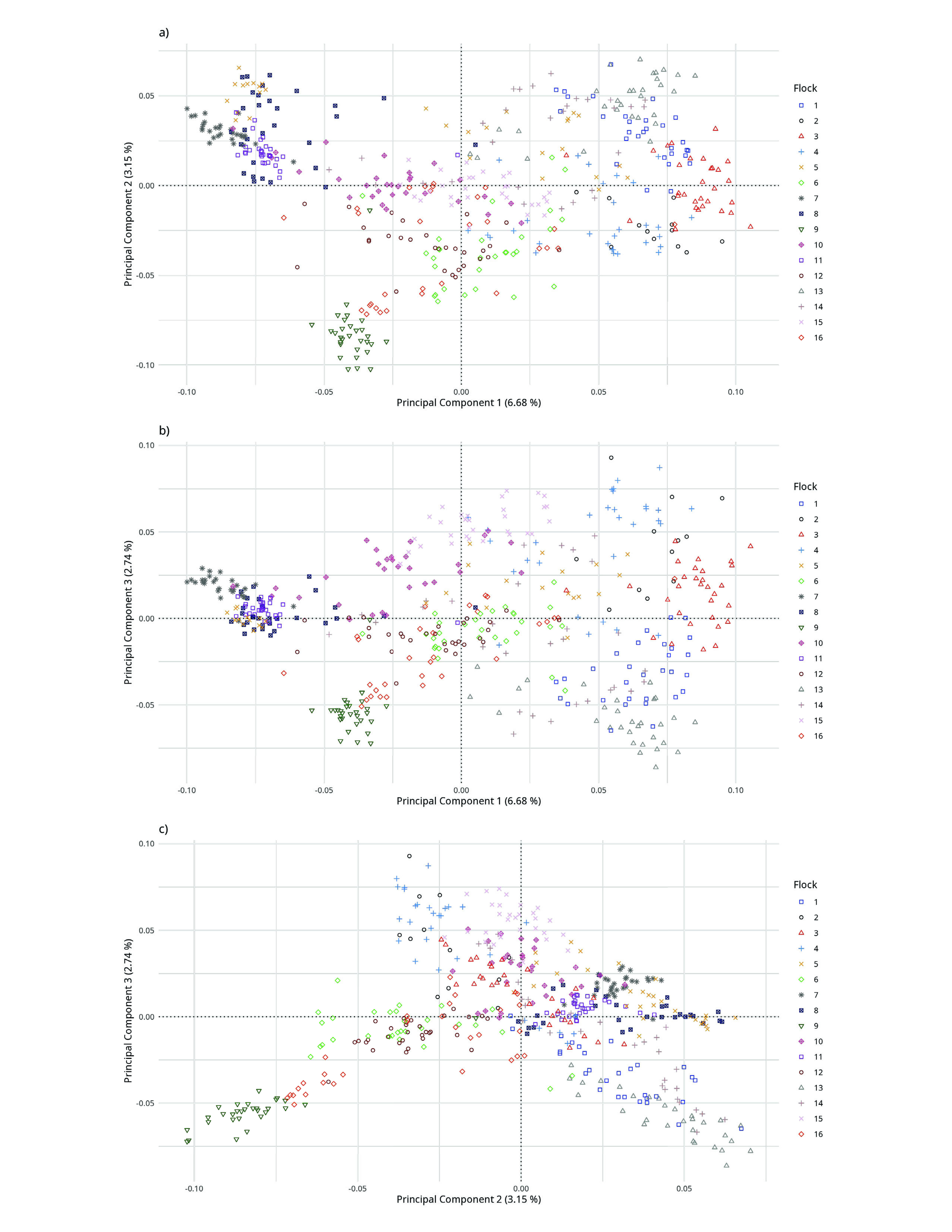 Figure 13
