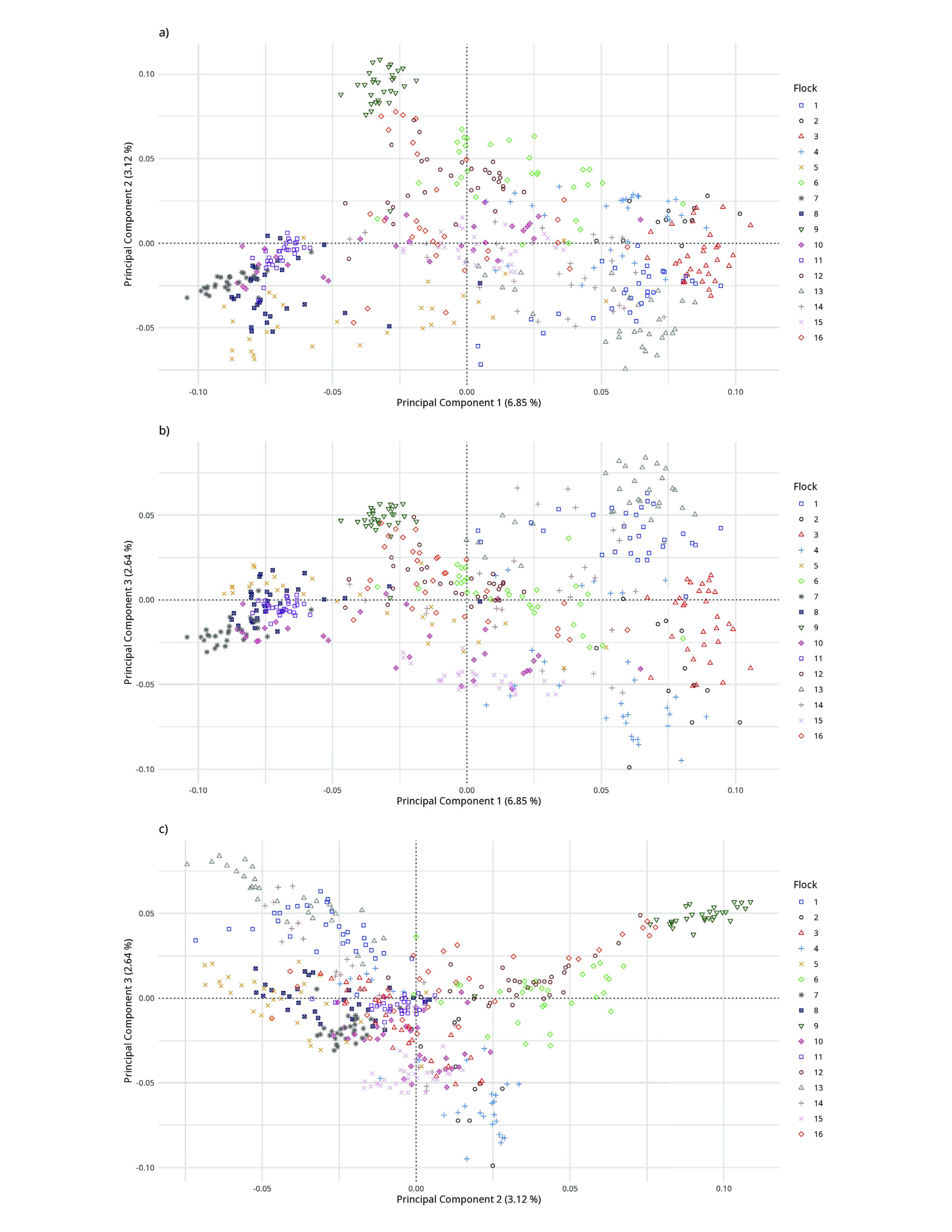 Figure 14