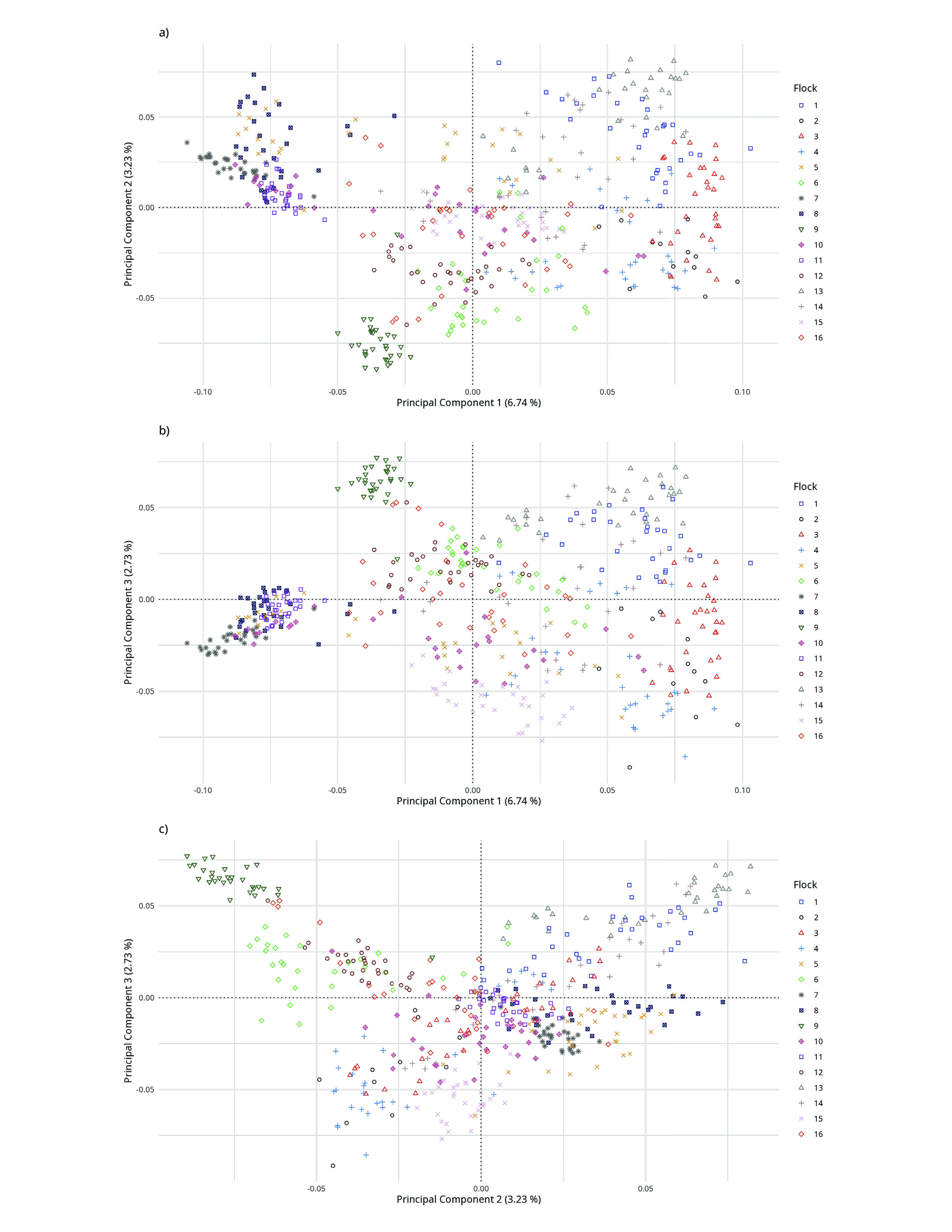 Figure 15