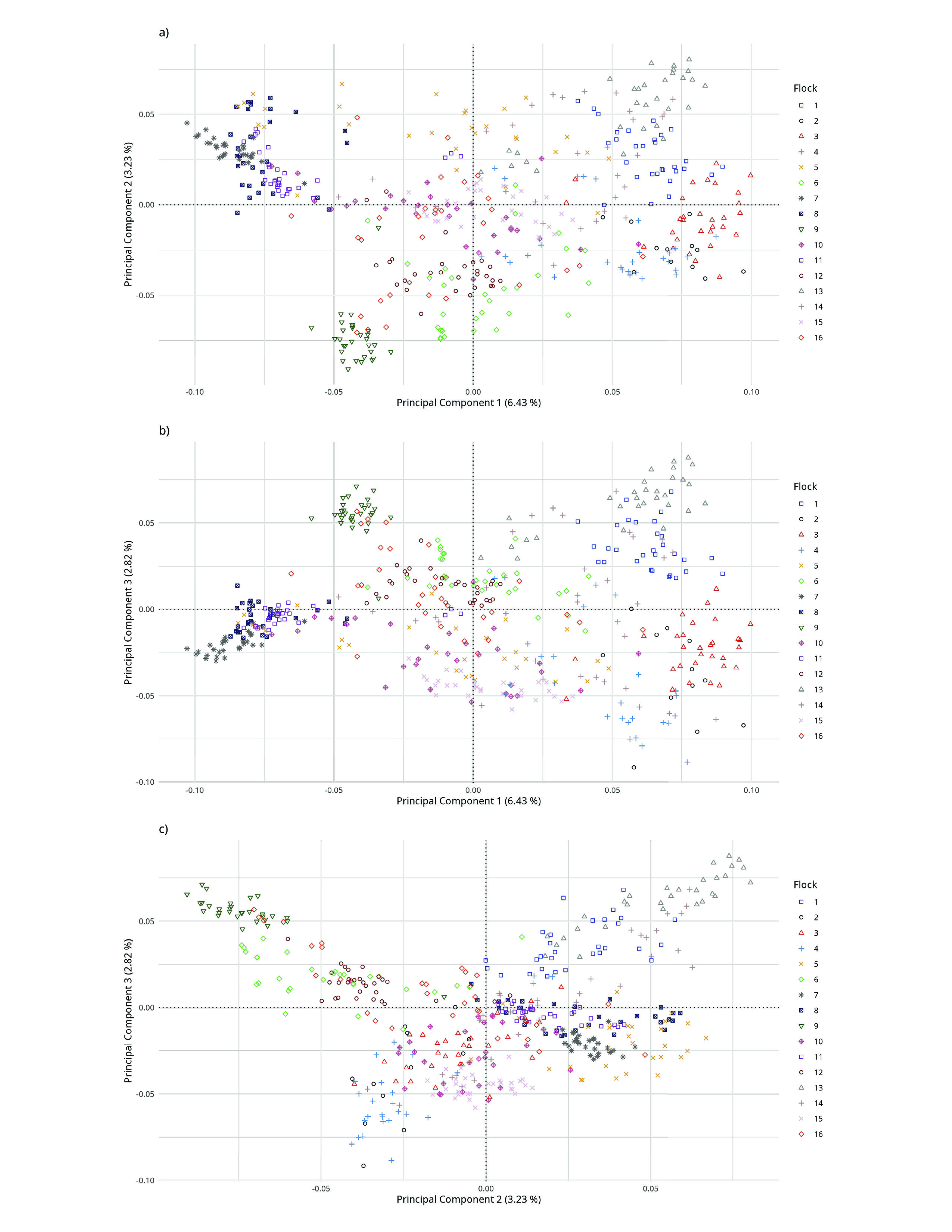 Figure 16