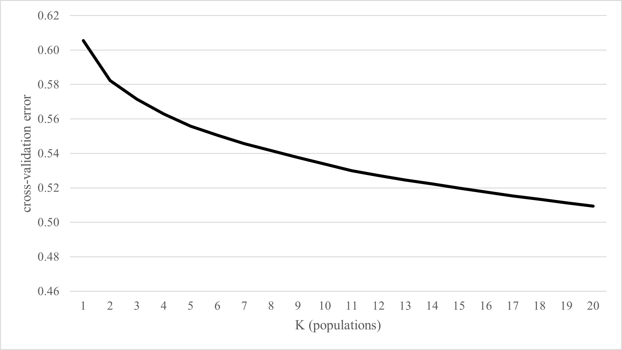 Figure 17